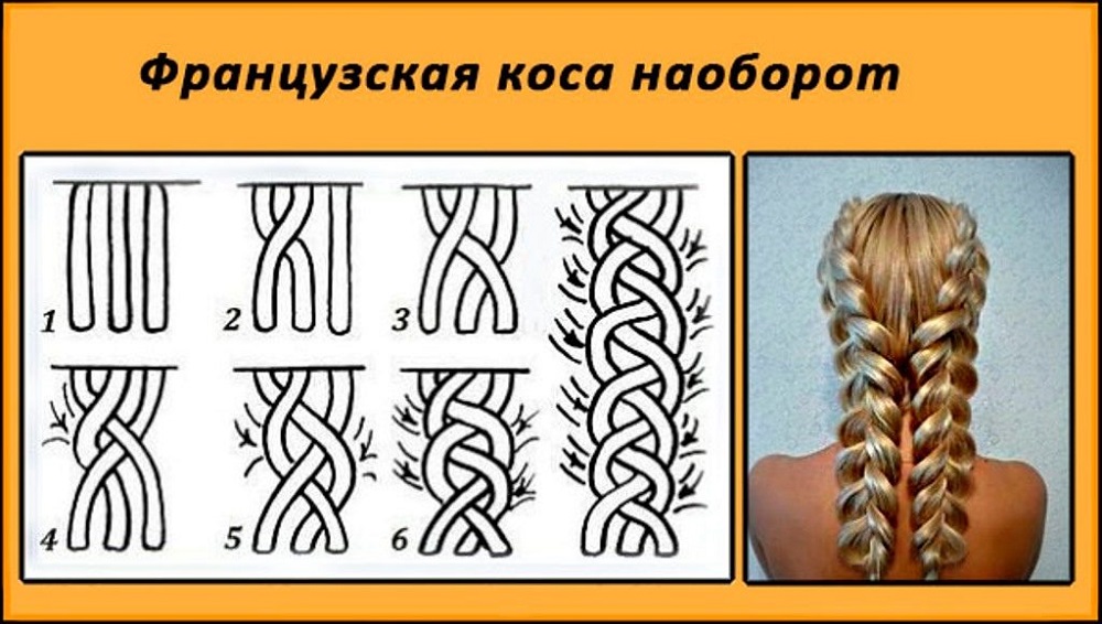 Топ самых лучших причесок для девочек на выпускной в детский сад