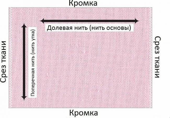 Направление долевой нити на флисе