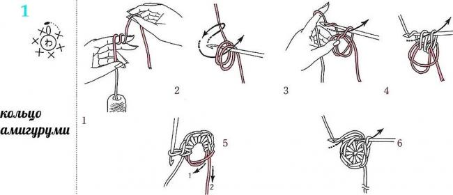 По какому принципу создается игрушка