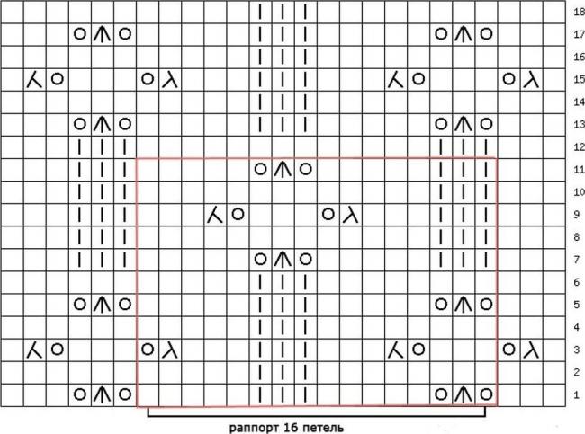 Схема узора