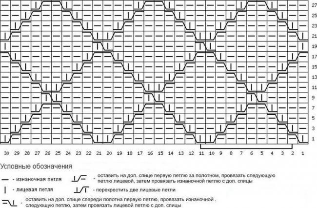 Схема «рельефный ромб»