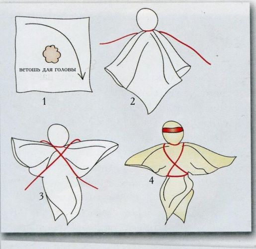 Простая выкройка