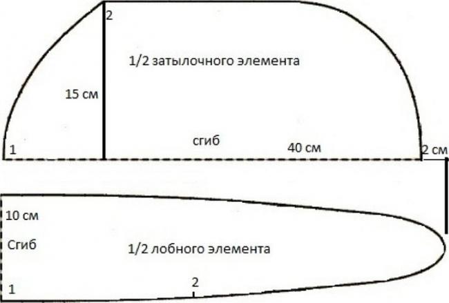 Модель для младенца