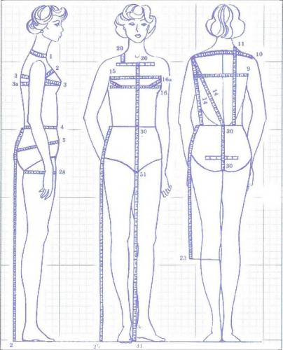 Снятие мерок