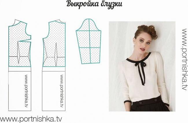 Базовая выкройка изделия