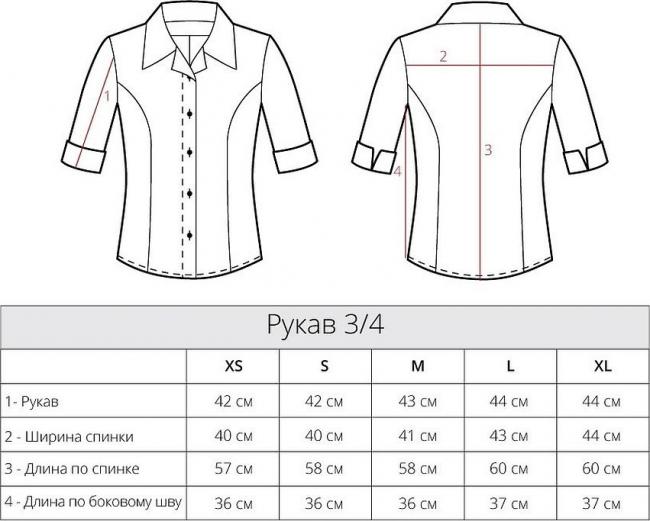 Размерная сетка