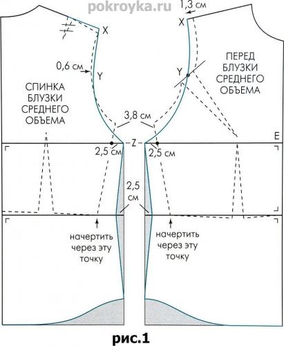 Построение чертежа переда