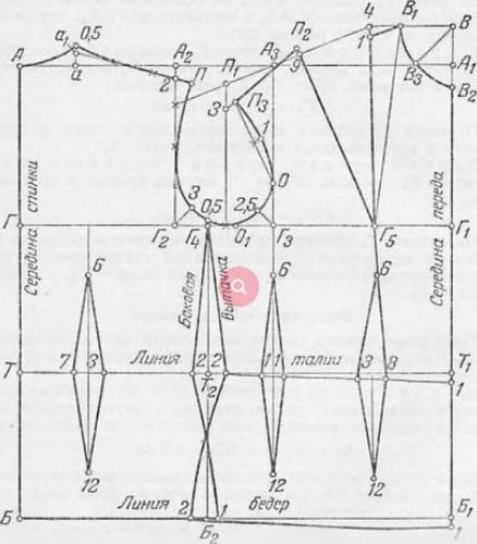 Линия талии