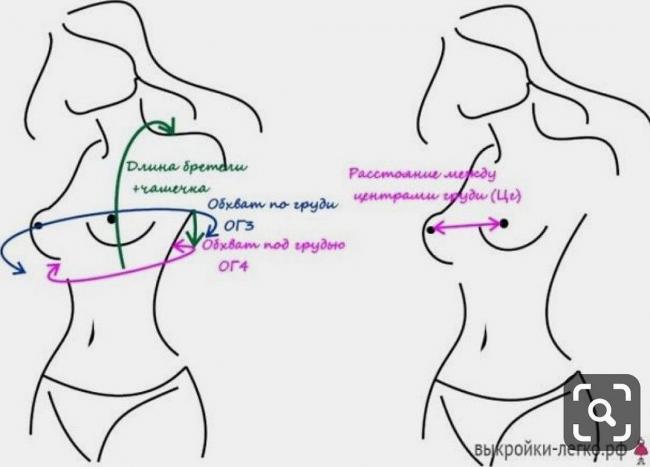 Снятие необходимых мерок