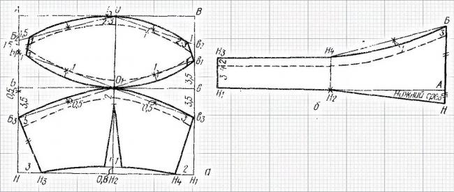 Работа над выкройкой