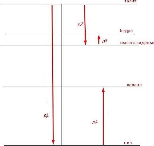 Базовая сетка для выкройки
