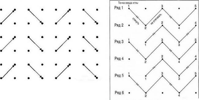Схема «колосок» для наволочки