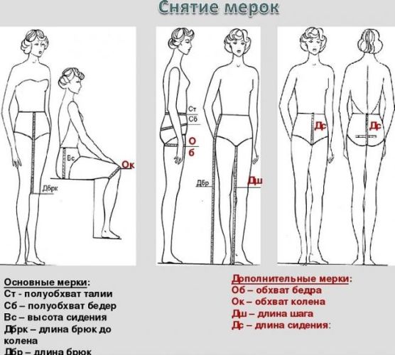 Необходимые мерки для создания изделия