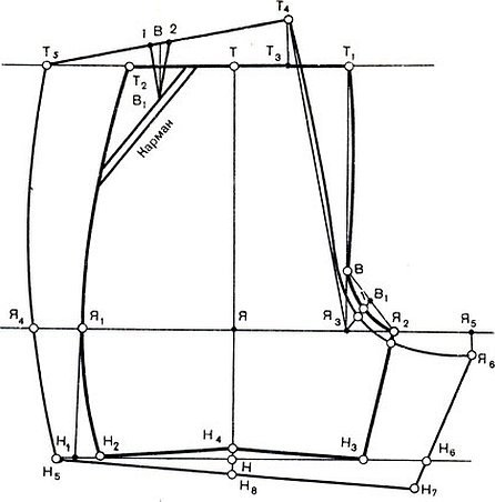 Построение переда модели