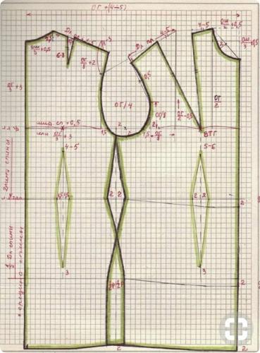 Готовая выкройка платья