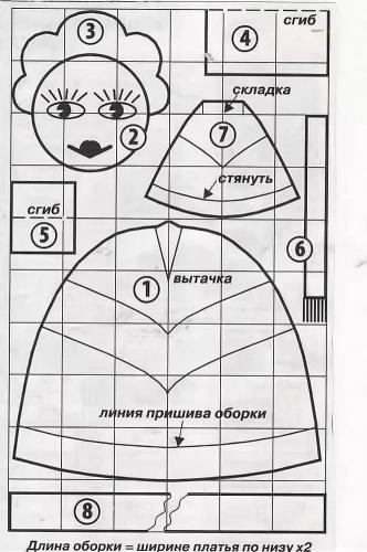 Выкройка грелки-куклы