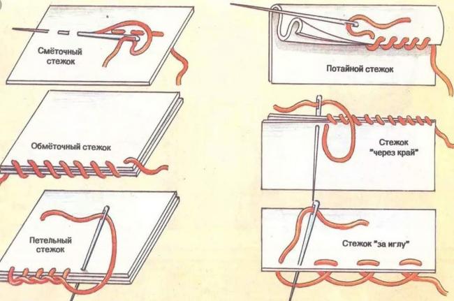 Виды швов для ручного шитья