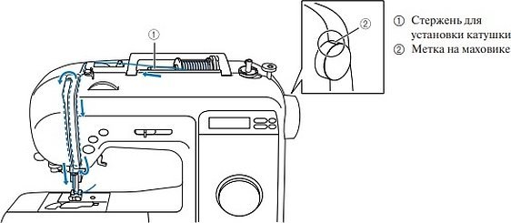 Схема заправки нити