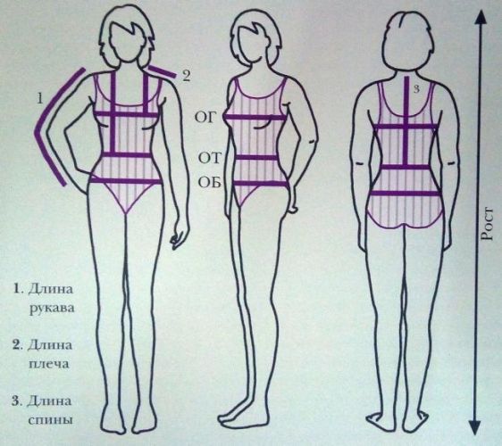 Снятие мерок