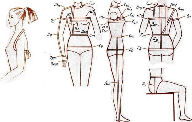 Снятие мерок — первый шаг в шитье одежды
