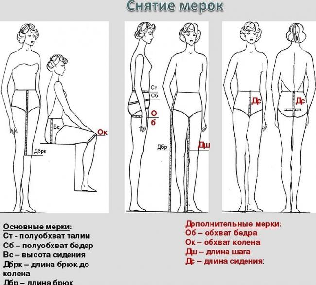 Основные параметры для пошива брюк