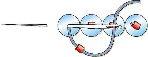 Закрытый шов