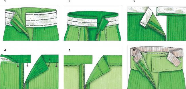 Этапы пошива