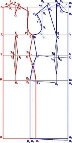 Схема базовой выкройки