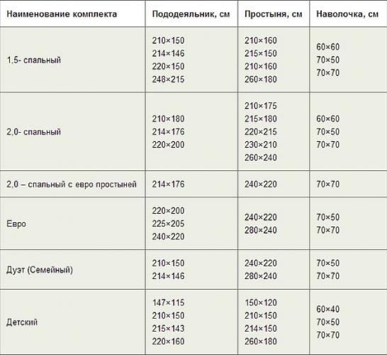 Таблица размеров