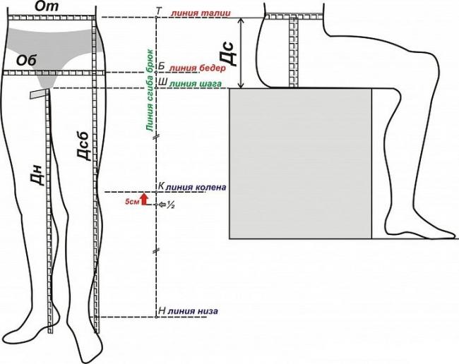 Выкройка джинс