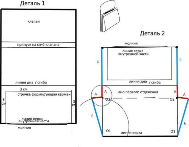 Мужская сумочка