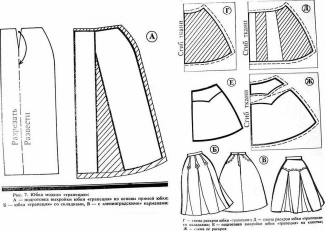 Схема создания заготовки