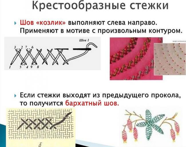 Примерно так выполняется шов Козлик