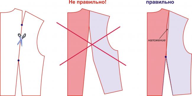 Корректировка вытачек