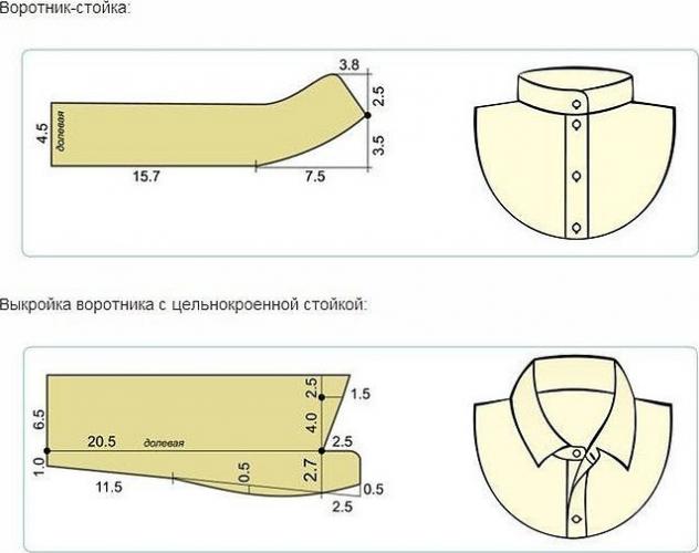 Выкройка воротника на рубаху