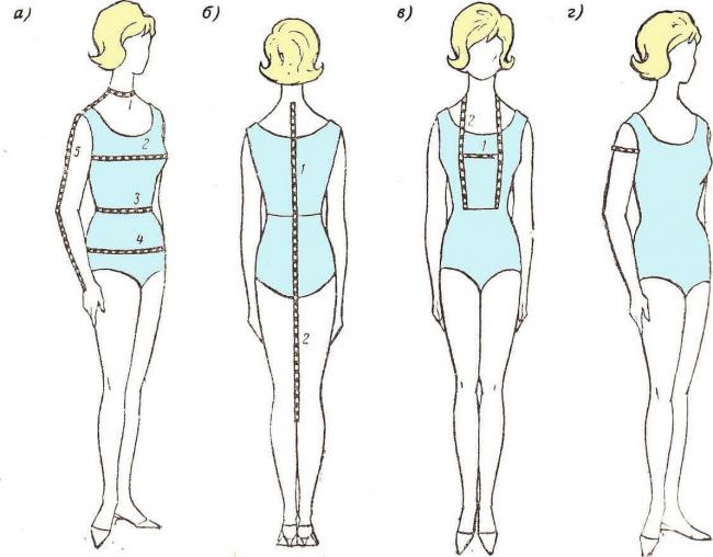 Снятие мерок