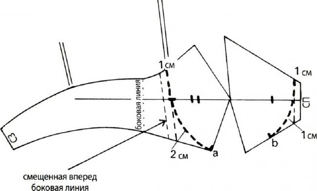 Схема создания бюстгальтера