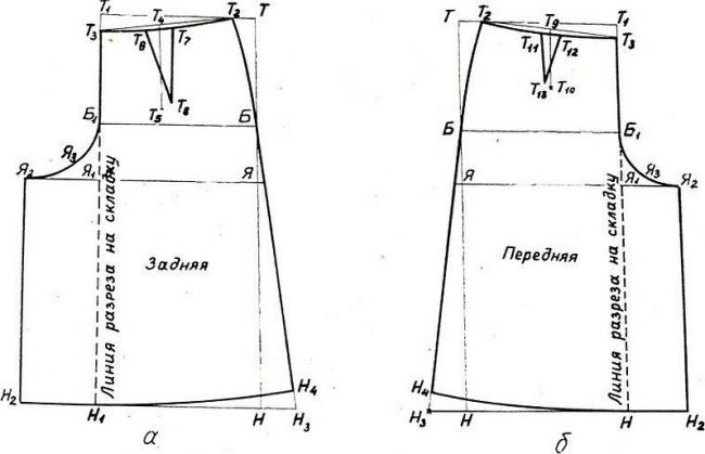 Брюки кюлоты сшить своими руками — выкройка