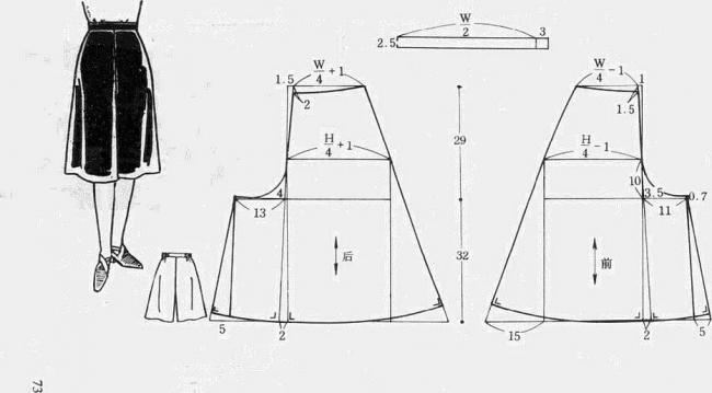 Классические кюлоты