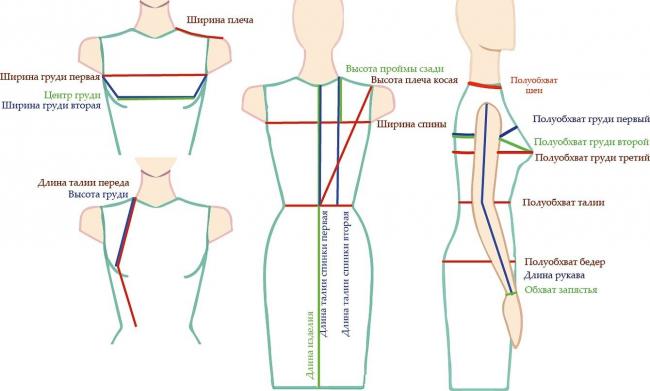 Схема и принцип снятия мерок