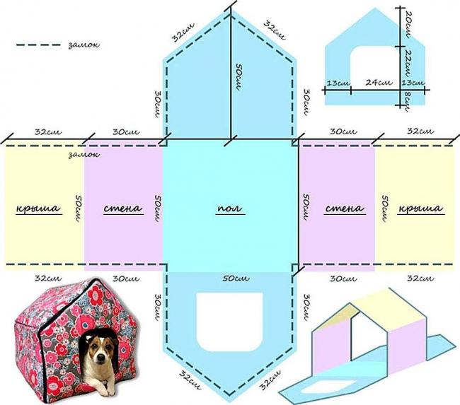 Выкройка домика