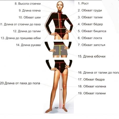 Снятие мерок