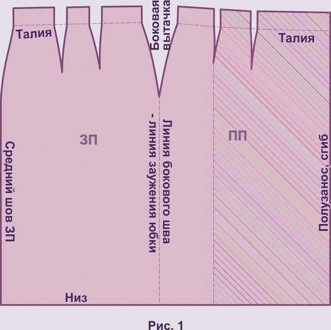 Модель юбки