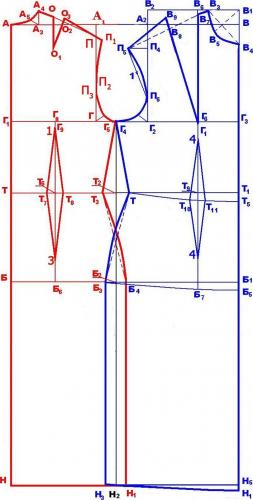 Основа построения выкройки на примере платья