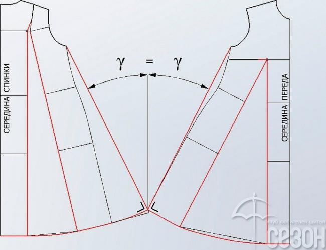 Выкройка для начинающих