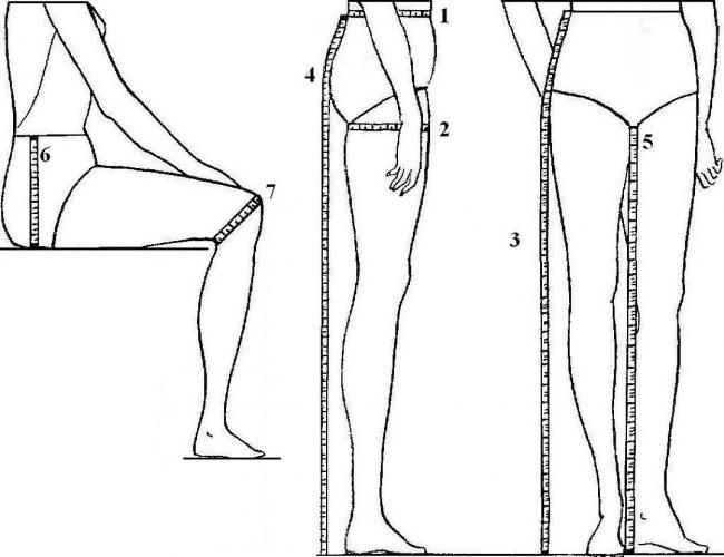 Снятие мерок