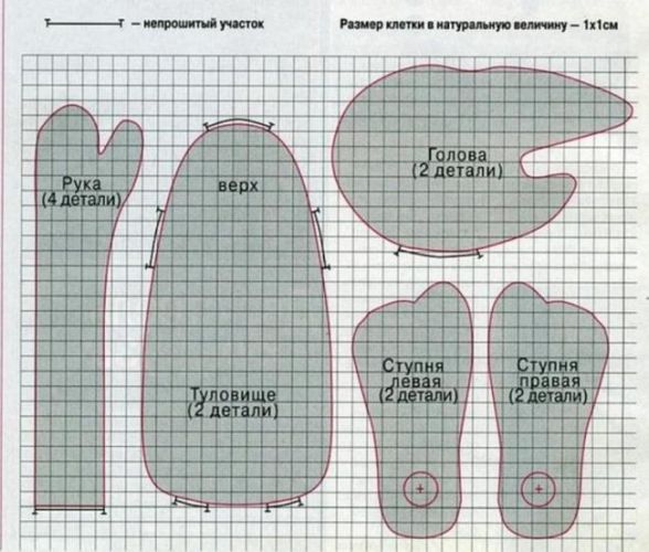 Выкройка Шапокляк
