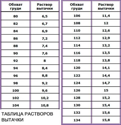 Таблица растворов