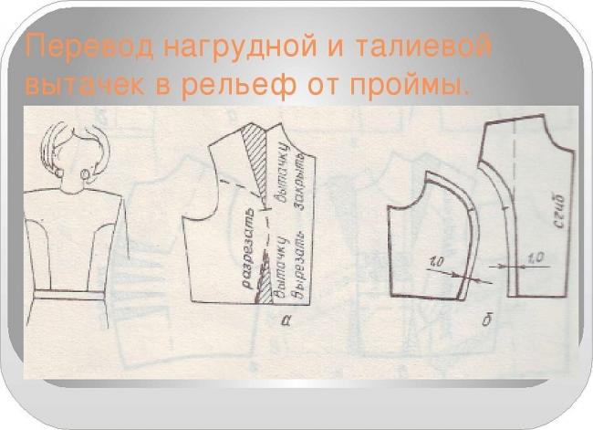 Рельеф из проймы