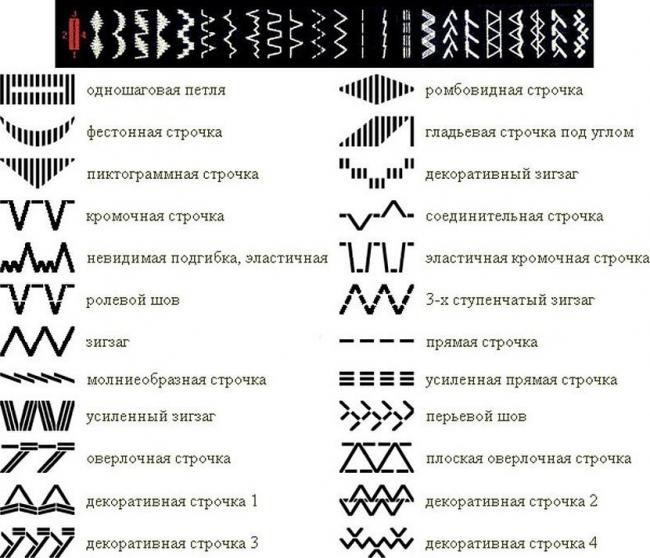 Некоторые модели предлагают несколько десятков видов строчек